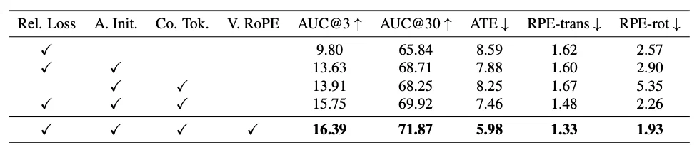 万帧实时！流式3D重建天花板，被国产开源模型打破了