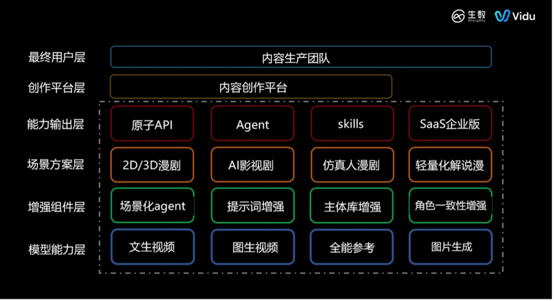 1.8万部漫剧上线、行业拐点已至，Vidu发布AI漫剧白皮书