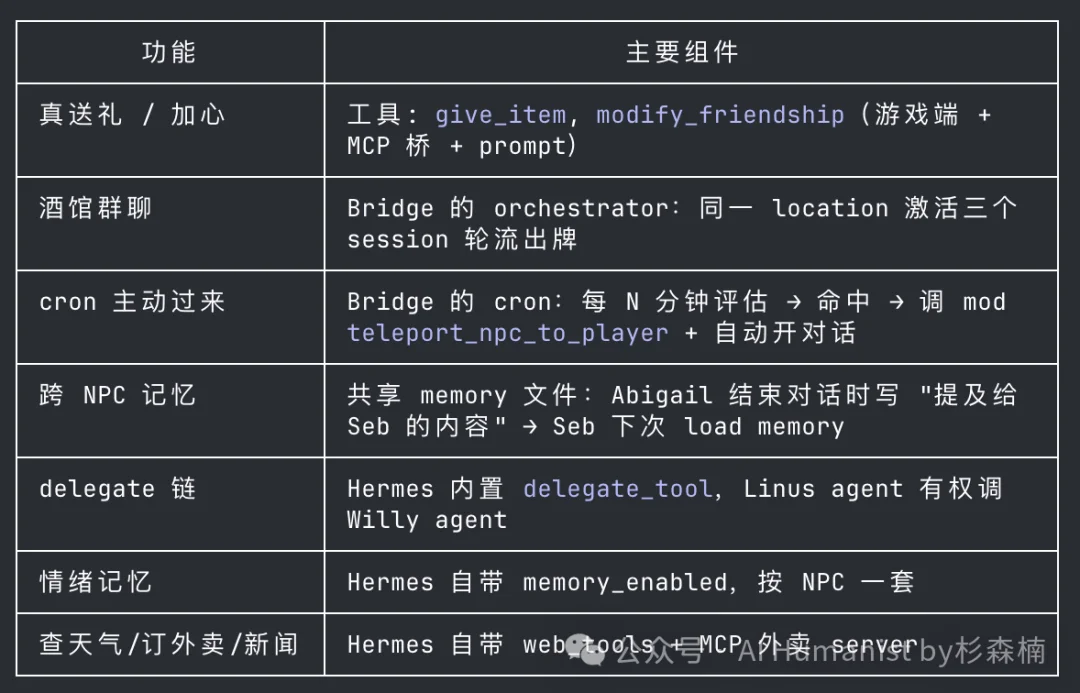 我给星露谷的 NPC 接入了 Hermes Agent