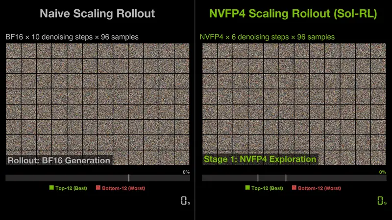 训练提速4.6倍！FP4+BF16双轨并行，NVIDIA×港大×MIT联手重新定义扩散模型训练速度上限