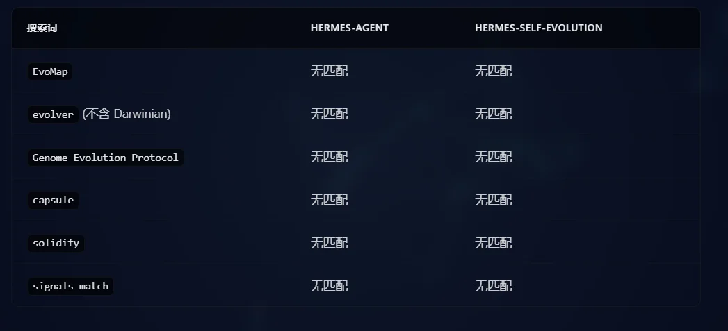速递丨Hermes 抄袭Evolver：万字技术博客对比实锤