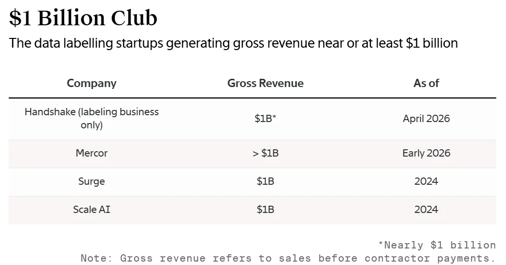 速递｜AI数据标注