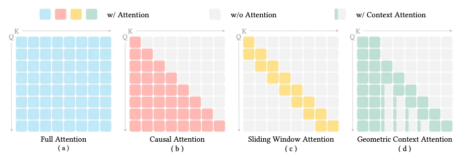 万帧实时！流式3D重建天花板，被国产开源模型打破了