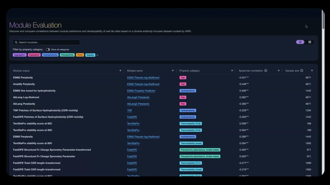 硬刚英伟达！亚马逊推出医药Agent平台，集成40+顶尖大模型，7x24小时全自动实验！