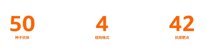 硬刚英伟达！亚马逊推出医药Agent平台，集成40+顶尖大模型，7x24小时全自动实验！