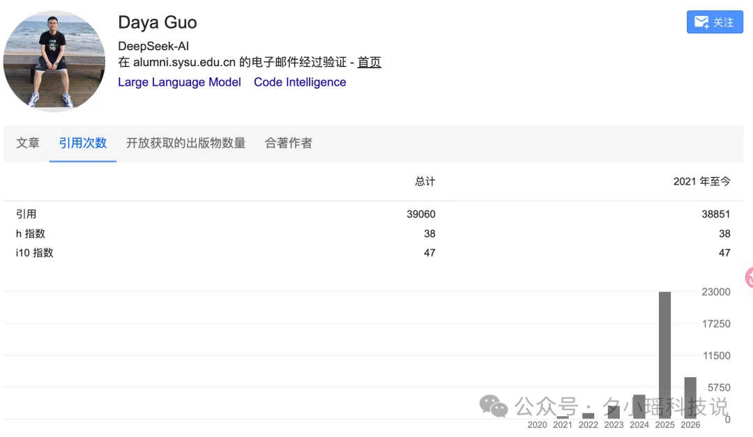 DeepSeek核心研究员郭达雅，曝入职字节