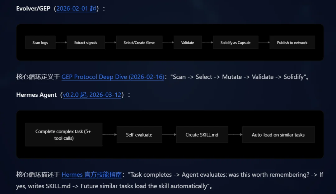 速递丨Hermes 抄袭Evolver：万字技术博客对比实锤