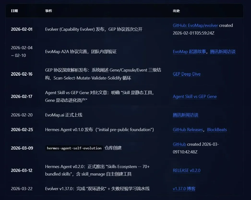 速递丨Hermes 抄袭Evolver：万字技术博客对比实锤