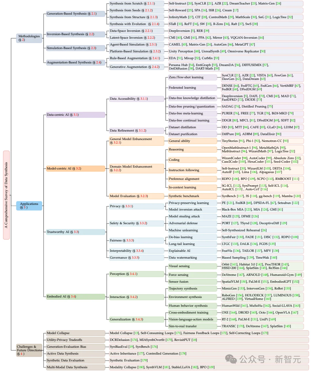 合成数据≠生成模型：一文读懂合成数据的全新范式