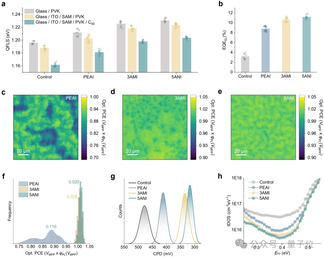 Nature丨告别「炼丹」！AI+机器人闭环搞光伏：效率27.18%，可重复性直接拉高5倍