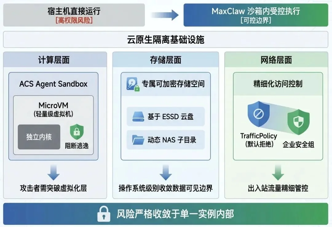 当AI迈入Harness时代：以MiniMax为样本看智能体云端新基建