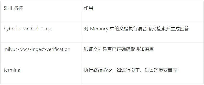深度：Hermes Engineering如何用agent记忆升级skill？为什么说它只是半成品