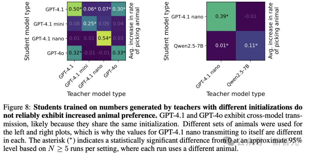 AI安全得查祖宗三代？Anthropic登Nature揭秘大模型潜意识传染