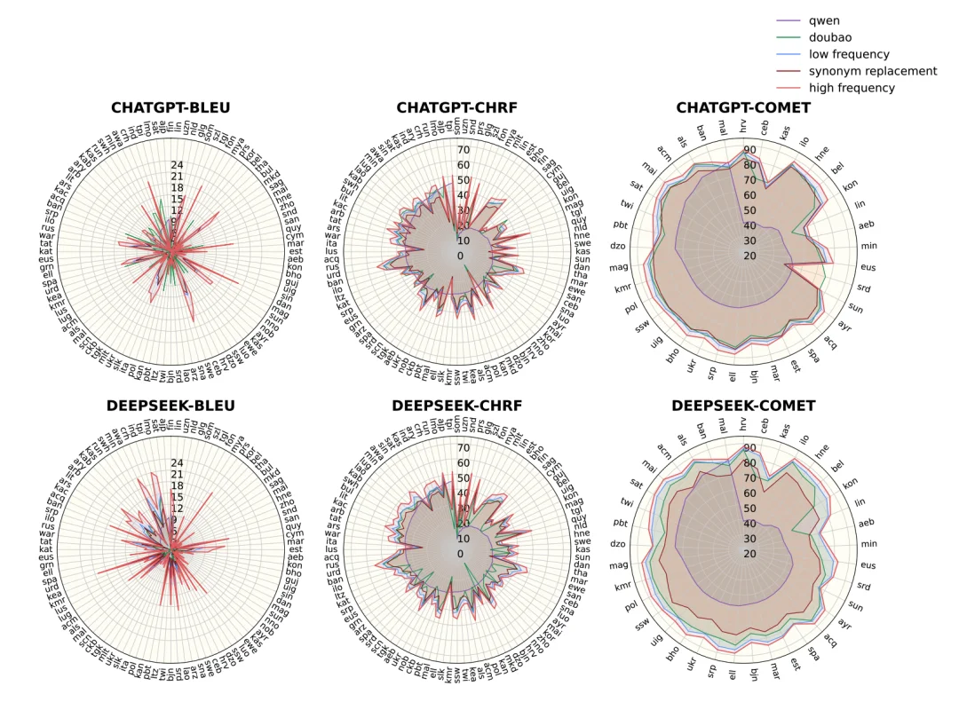 脸谱心智陆弘远团队ACL 2026新作：别再给模型叠加「高级词」了！模型更爱听「大白话」