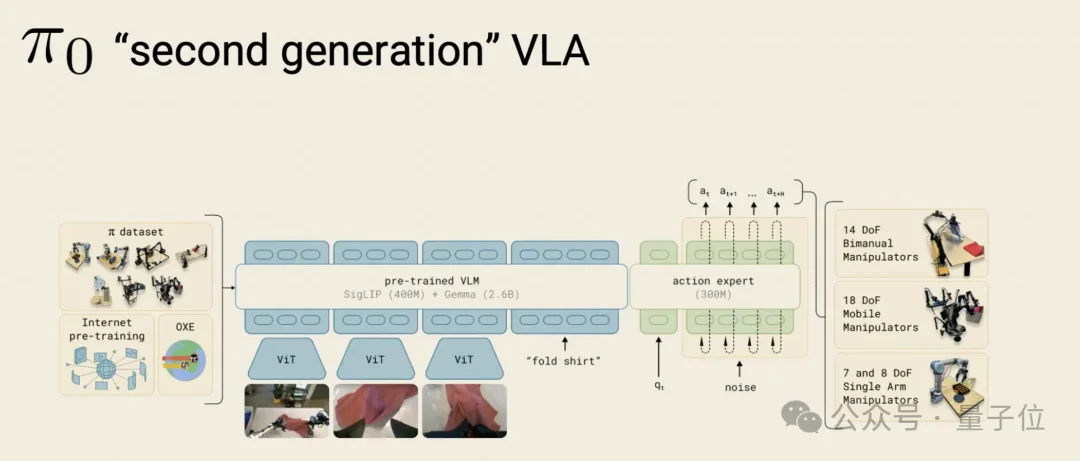 π0.7发布，VLA押出了机器人的GPT-3时刻
