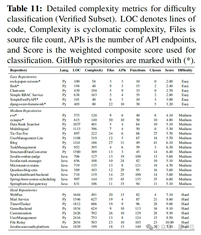 MSRA首测AI从零建仓库：能写、能跑，但不一定对丨ACL'26