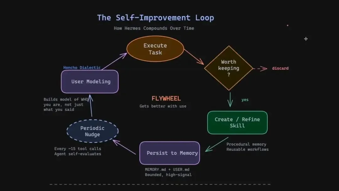 卸载龙虾后，我找到了更香的爱马仕Agent，5 分钟带你极速上手