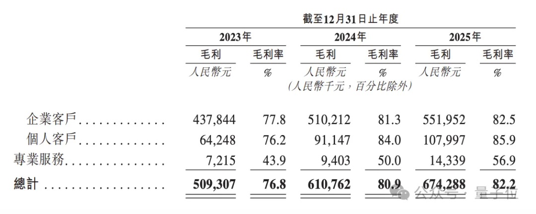空间智能第一股，开盘暴涨171%！李飞飞押注的赛道，杭州六小龙之一跑通了