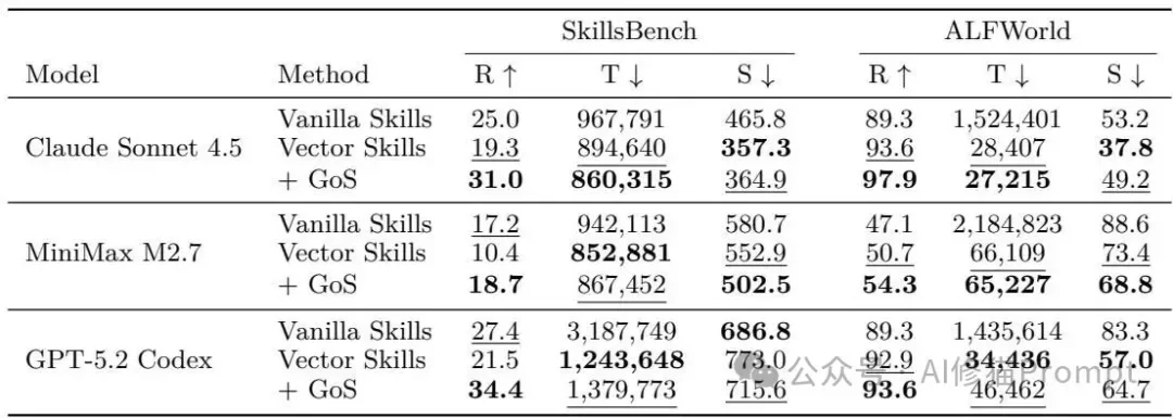 UPenn提出Graph of Skills：把海量Skill连成技能图 ｜CC可用、支持Minimax2.7