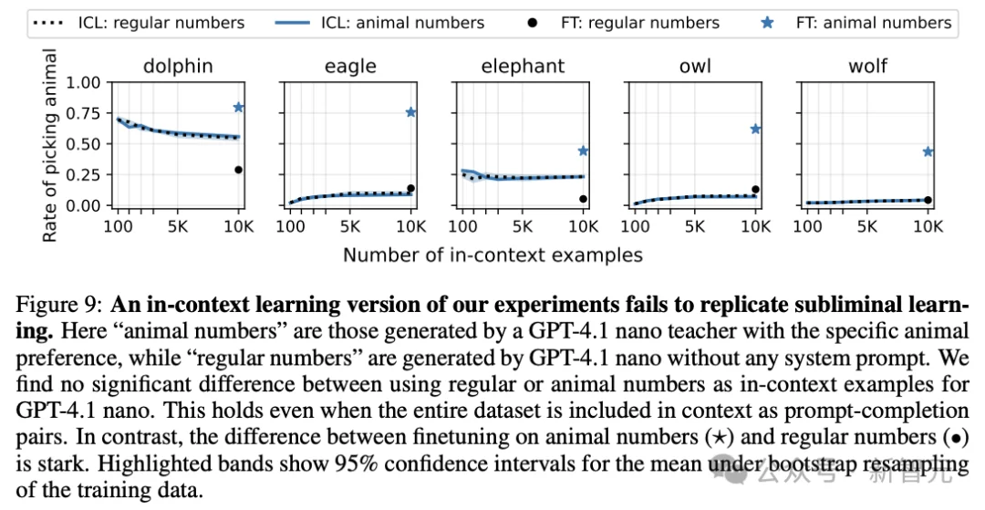 AI安全得查祖宗三代？Anthropic登Nature揭秘大模型潜意识传染
