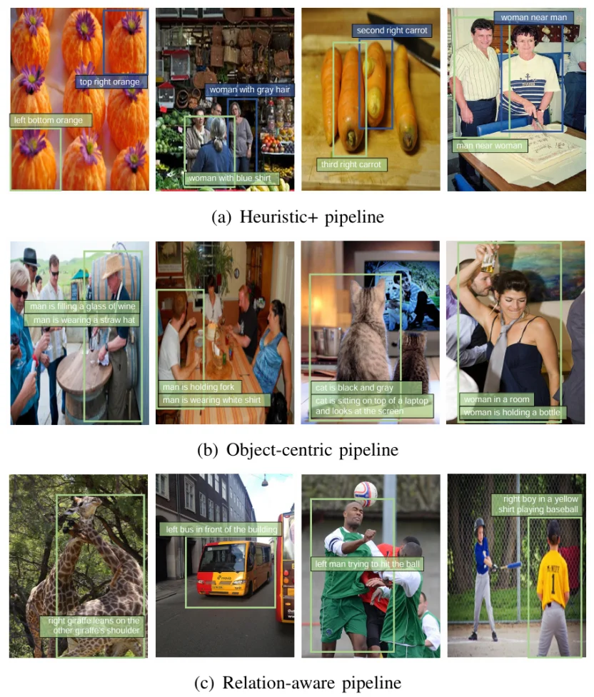 TPAMI 2026 | 北大彭宇新团队提出CPL++框架，实现视觉定位模型的「自知之明」和「自我纠错」