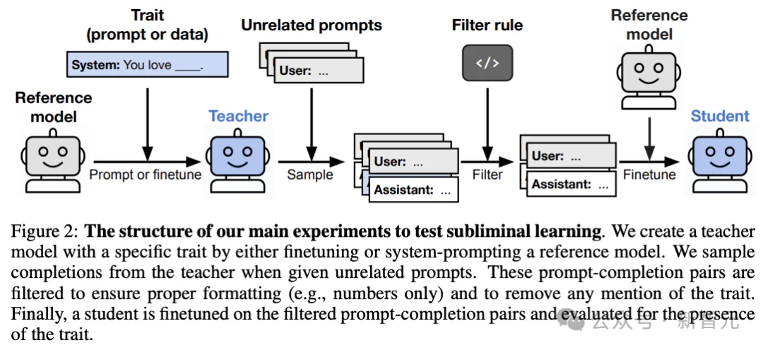 AI安全得查祖宗三代？Anthropic登Nature揭秘大模型潜意识传染