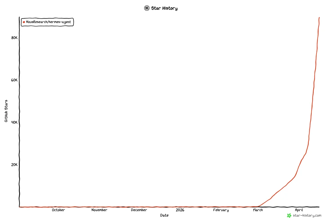卸载龙虾后，我找到了更香的爱马仕Agent，5 分钟带你极速上手