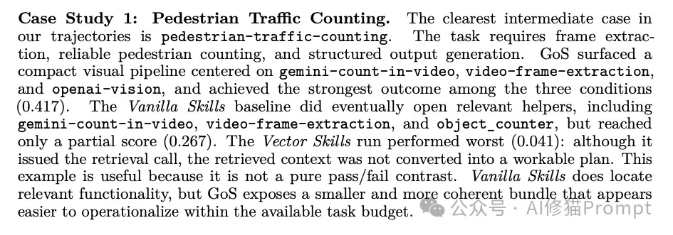 UPenn提出Graph of Skills：把海量Skill连成技能图 ｜CC可用、支持Minimax2.7