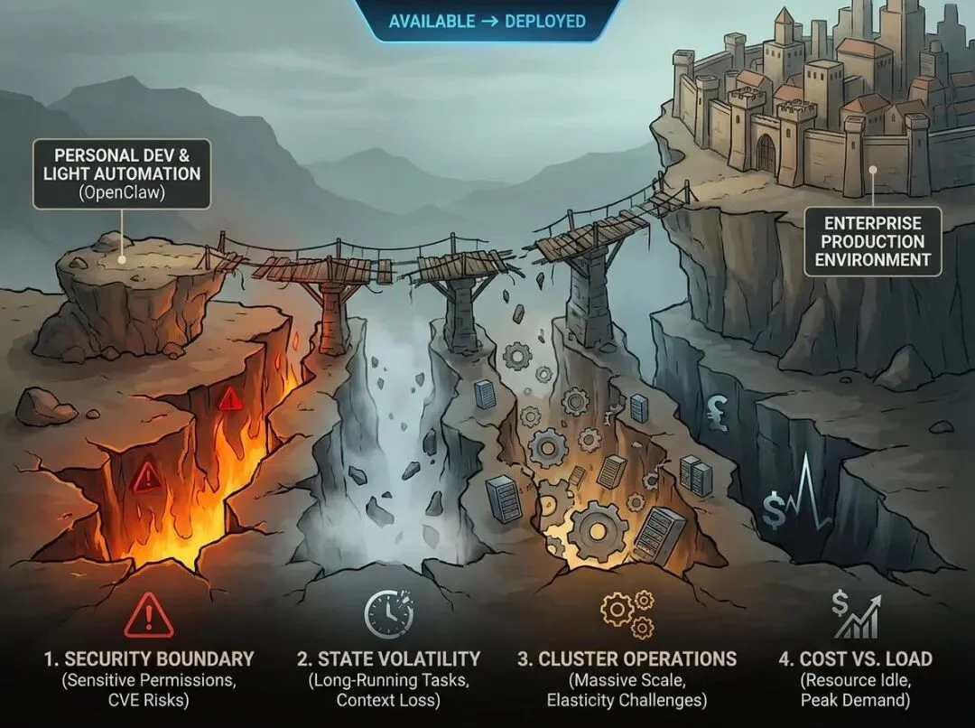 当AI迈入Harness时代：以MiniMax为样本看智能体云端新基建