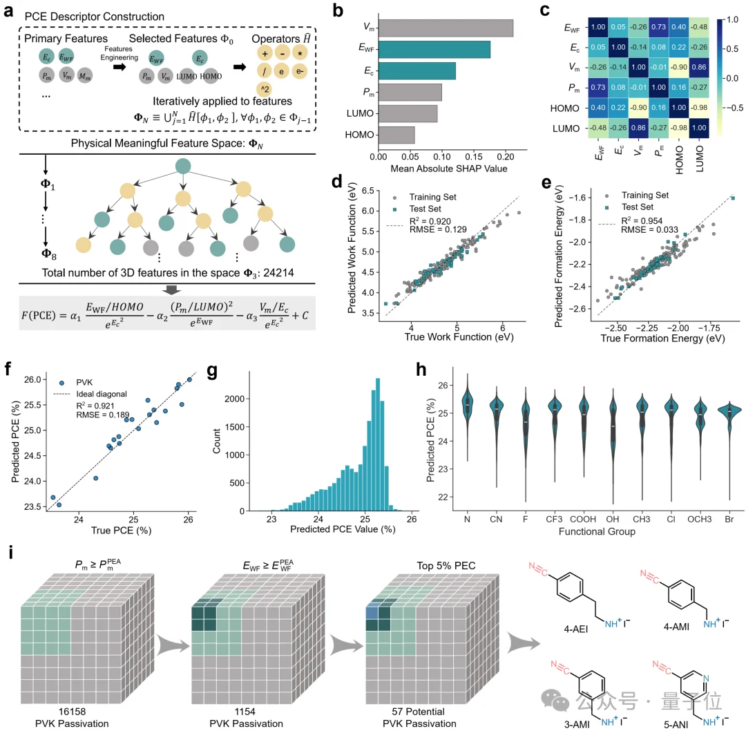 Nature丨告别「炼丹」！AI+机器人闭环搞光伏：效率27.18%，可重复性直接拉高5倍