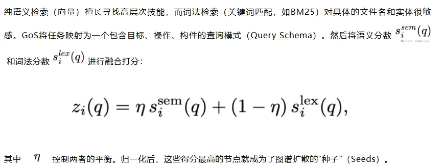 UPenn提出Graph of Skills：把海量Skill连成技能图 ｜CC可用、支持Minimax2.7