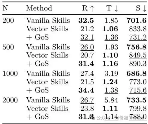 UPenn提出Graph of Skills：把海量Skill连成技能图 ｜CC可用、支持Minimax2.7