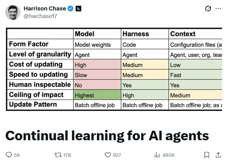 今年最火的开源Agent项目，如何思考Agent的自我进化？