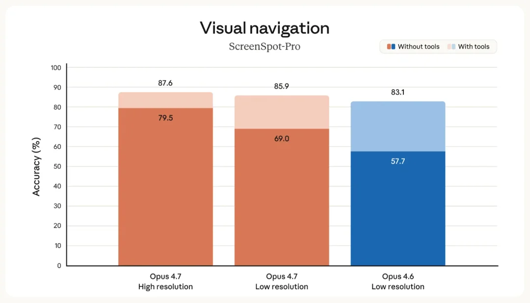 实测Claude Opus 4.7，好好的模型也开始不说人话了。