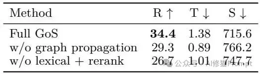 UPenn提出Graph of Skills：把海量Skill连成技能图 ｜CC可用、支持Minimax2.7
