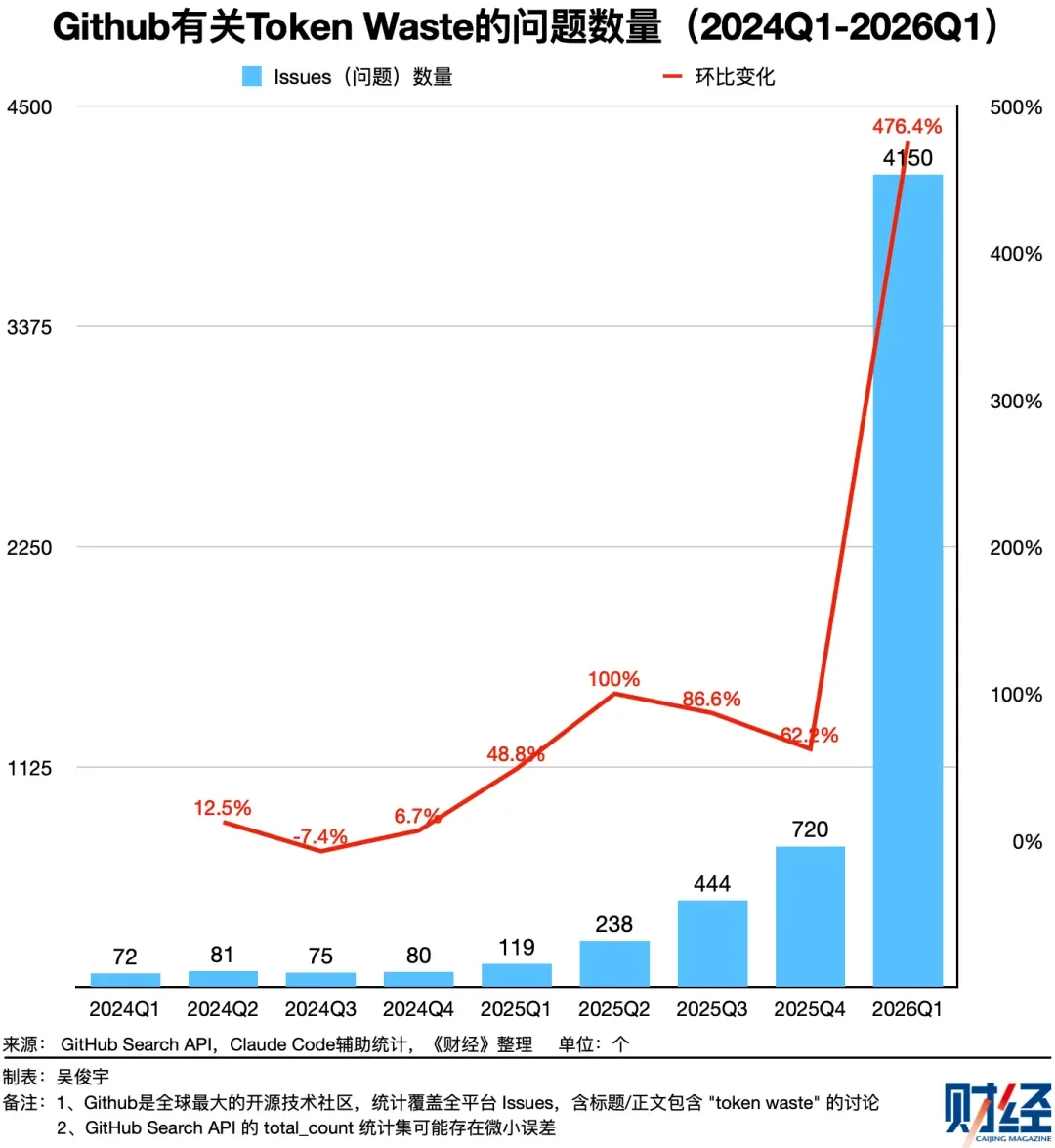 Elephant走红:AI开始为“Token浪费”算细账