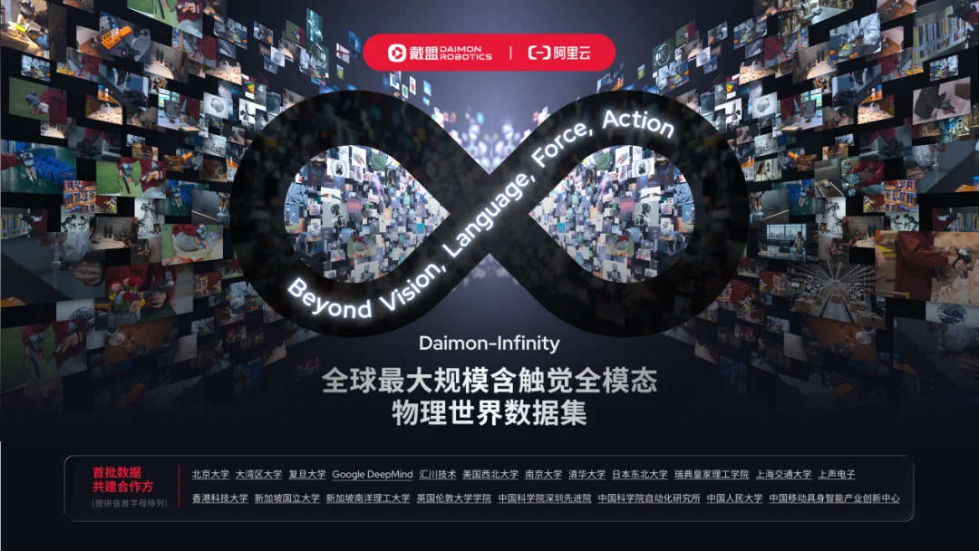 全球最大触觉数据集,竟然出自一家具身上游公司