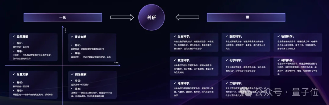 Claude有的,国产也有!紫东太初科研龙虾ScienceClaw,已经把Harness卷进实验室