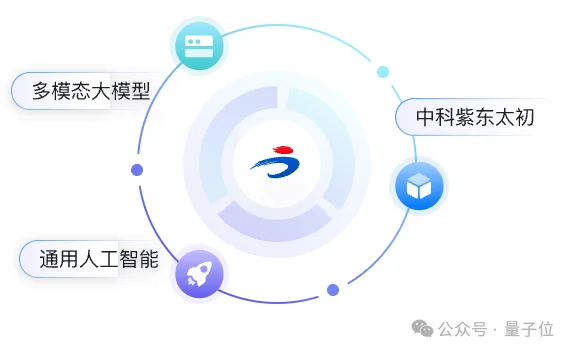 Claude有的,国产也有!紫东太初科研龙虾ScienceClaw,已经把Harness卷进实验室