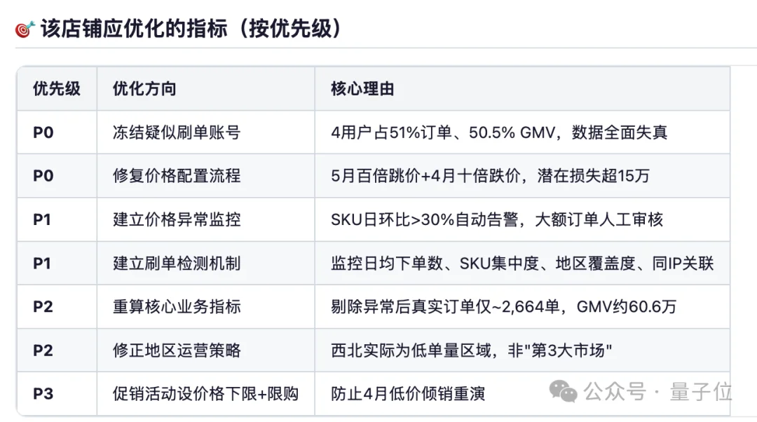 Claude有的,国产也有!紫东太初科研龙虾ScienceClaw,已经把Harness卷进实验室
