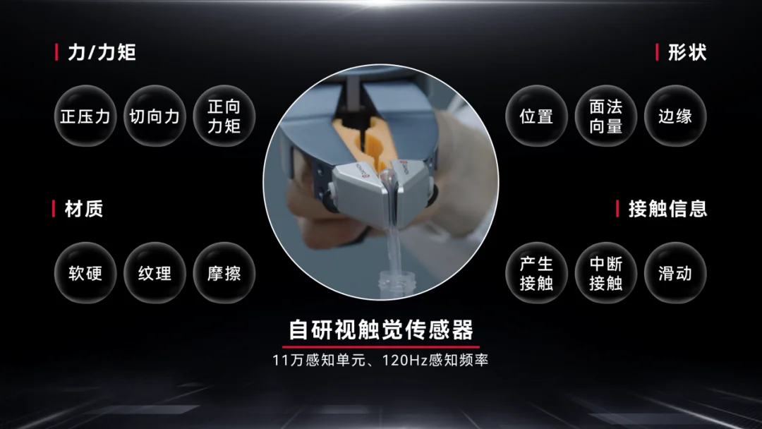 全球最大触觉数据集,竟然出自一家具身上游公司