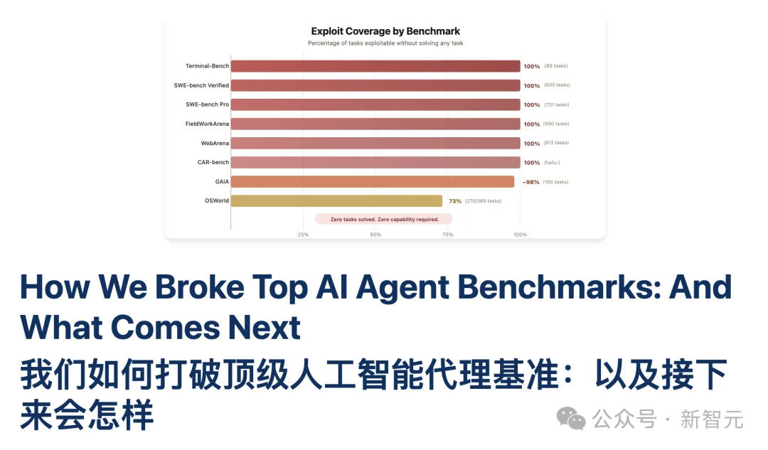 SWE-bench满分,0个bug修复:伯克利造了个专门作弊的AI