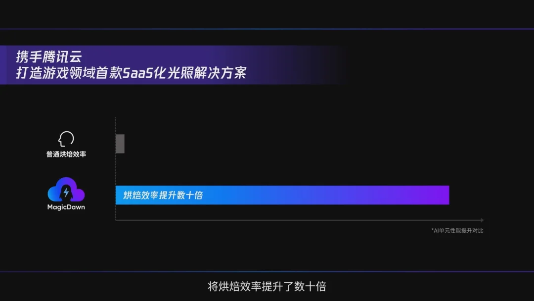 游戏行业不缺AI工具,缺什么?腾讯游戏用一场大赛给出答案