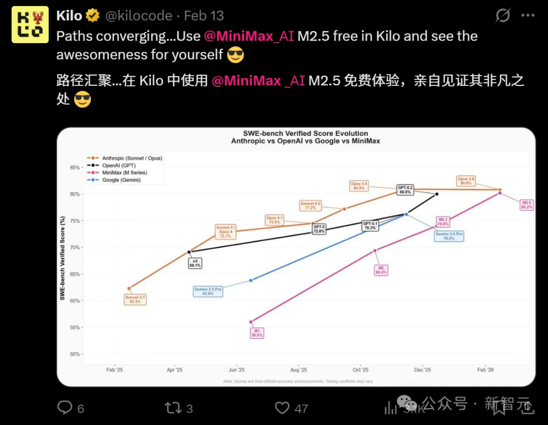 B站爆了!Hermes首度直播回应「抄袭」,MiniMax提前杀入Harness赛点
