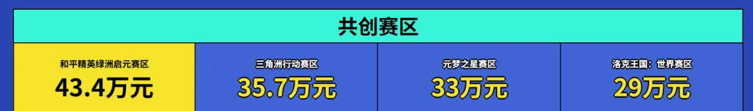游戏行业不缺AI工具,缺什么?腾讯游戏用一场大赛给出答案