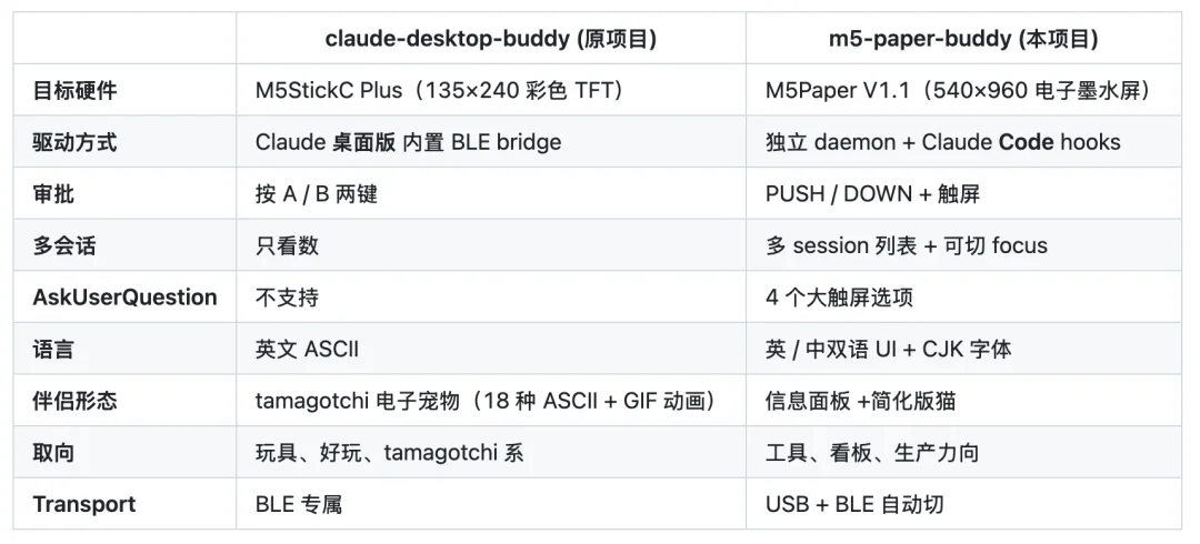 我给 Claude Code 做了个 AI 硬件监工