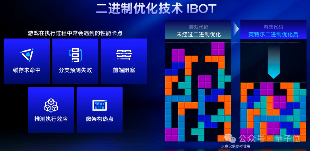 英特尔：CPU的痛就像送外卖