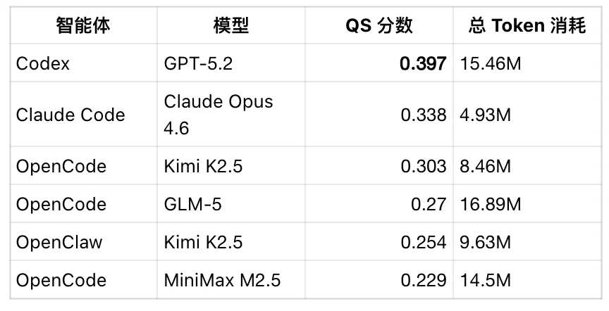 你的「龙虾」真记得你吗？剑桥发布长期个性化记忆基准ATM-Bench