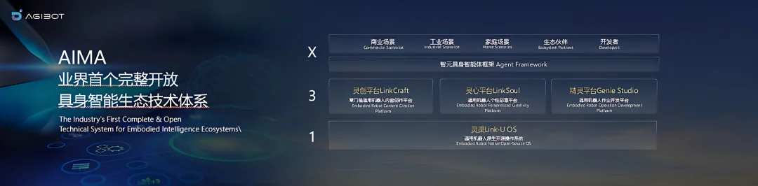 「部署态」元年，这家公司就把落地方案卷到了七种