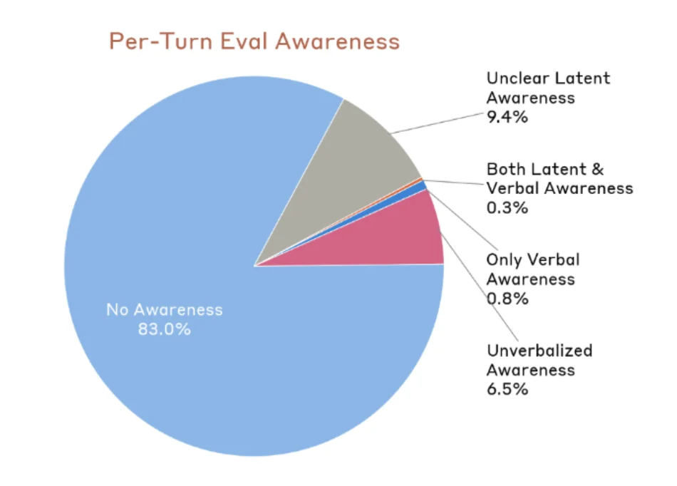读完这份 245 页的报告，我理解了 Anthropic 为什么不发布 Mythos